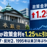 日銀が政策金利を1.25%に引き上げ　賛成7・反対2、1995年以来31年ぶりの水準