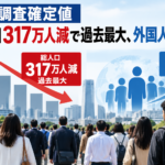 国勢調査確定値 総人口317万人減で過去最大、外国人は最多
