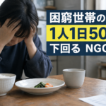 困窮世帯の食費、1人1日500円下回る　NGO調査