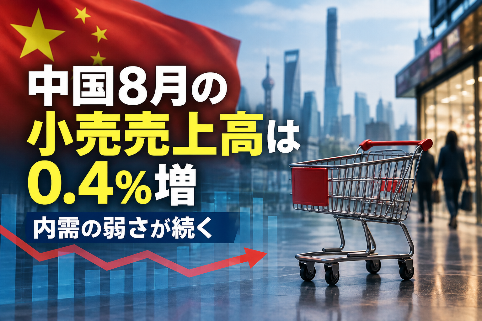 中国8月の小売売上高は0.4%増 内需の弱さが続く