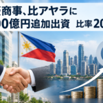 三菱商事、フィリピンのアヤラに1200億円追加出資　比率20%へ