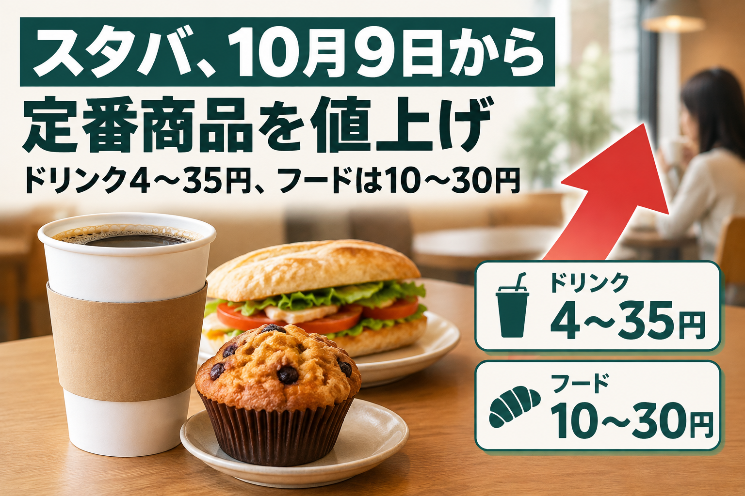 スタバ、10月9日から定番商品を値上げ　ドリンク4〜35円、フードは10〜30円